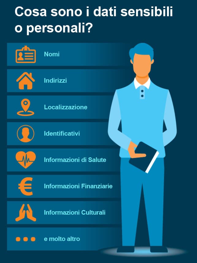 Quali sono i dati sensibili o personali che devono essere trattati secondo normativa GDPR?